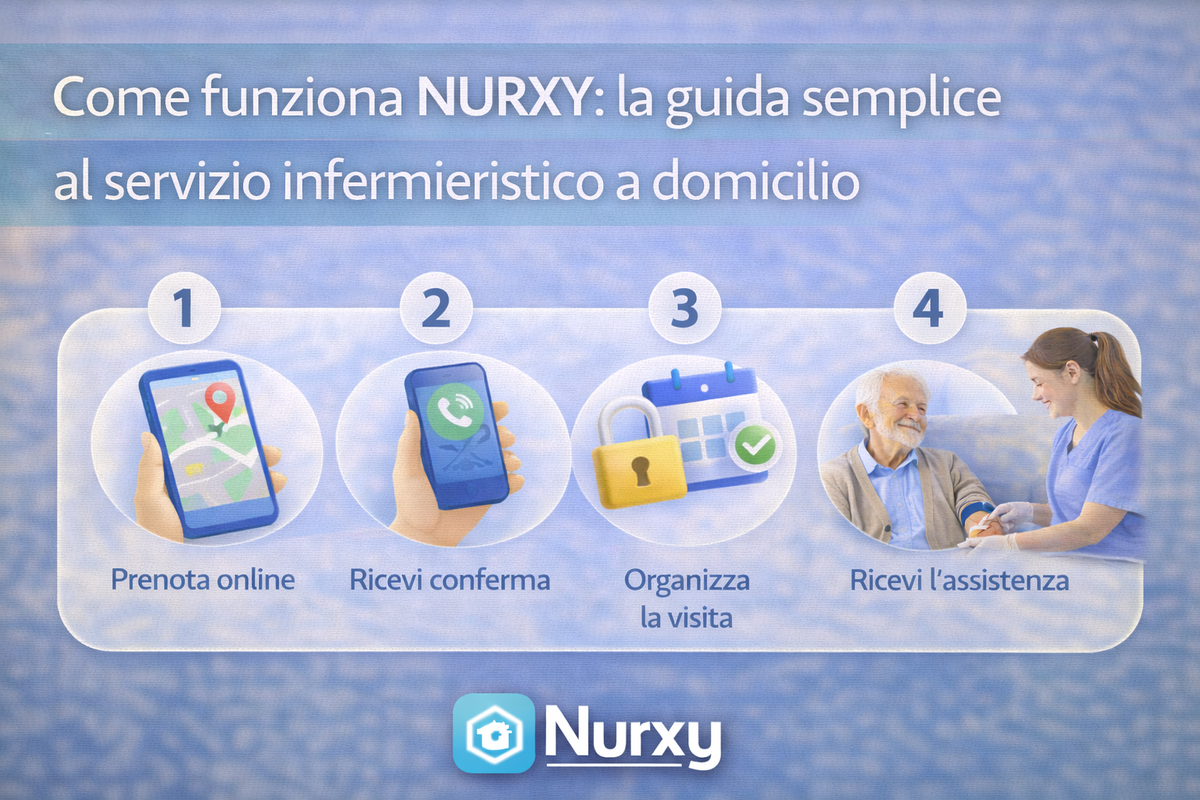 Come funziona NURXY: la guida semplice al servizio infermieristico a domicilio