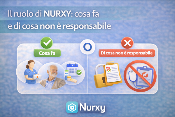 Il ruolo di NURXY: cosa fa e di cosa non è responsabile